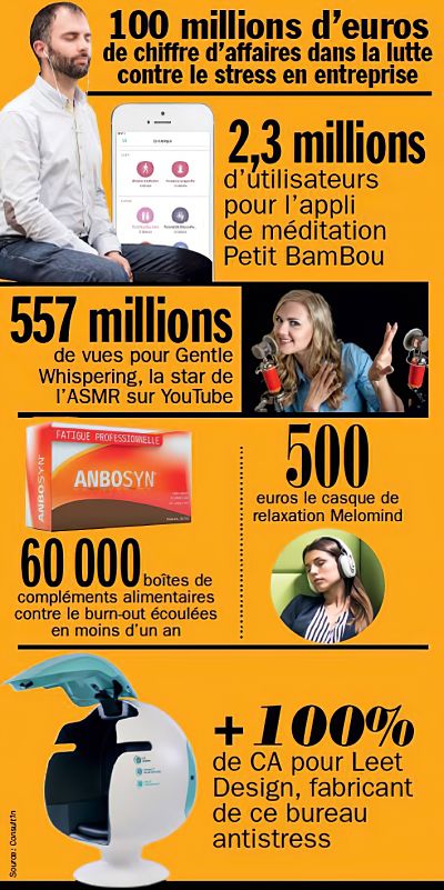 infographie business bien-être